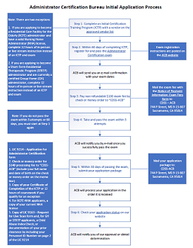 Preview of the PDF document