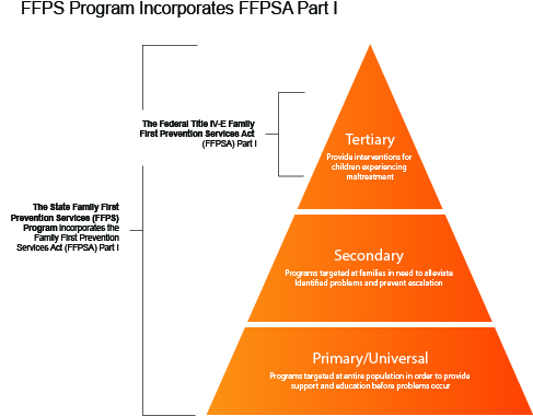 California’s Vision for Prevention