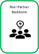 Peer Partner Backbone Button Icon