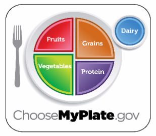 ChooseMyPlate.gov ChooseMyPlate.gov