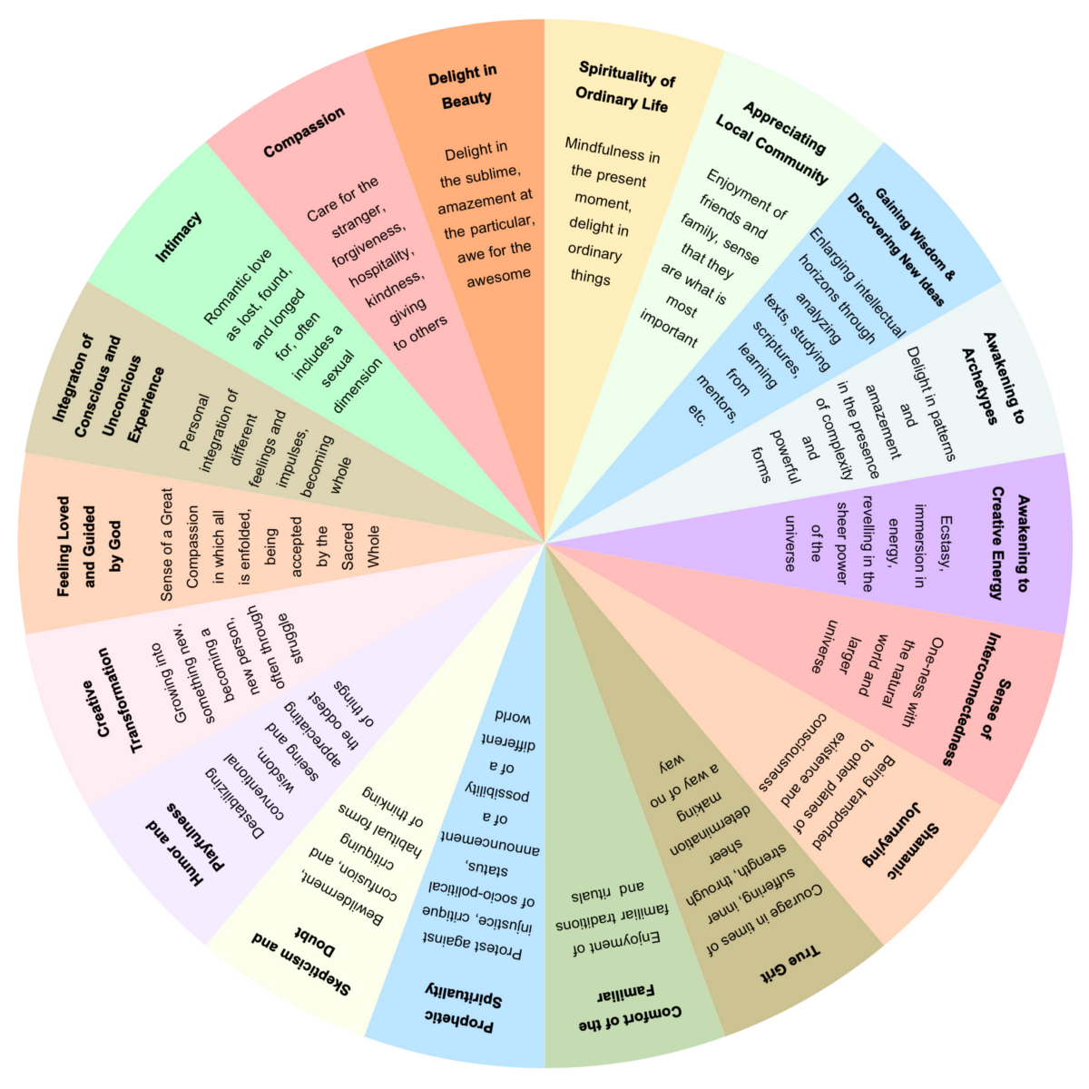 spiritualwellnessgraphic636221900242998350 spiritualwellnessgraphic636221900242998350